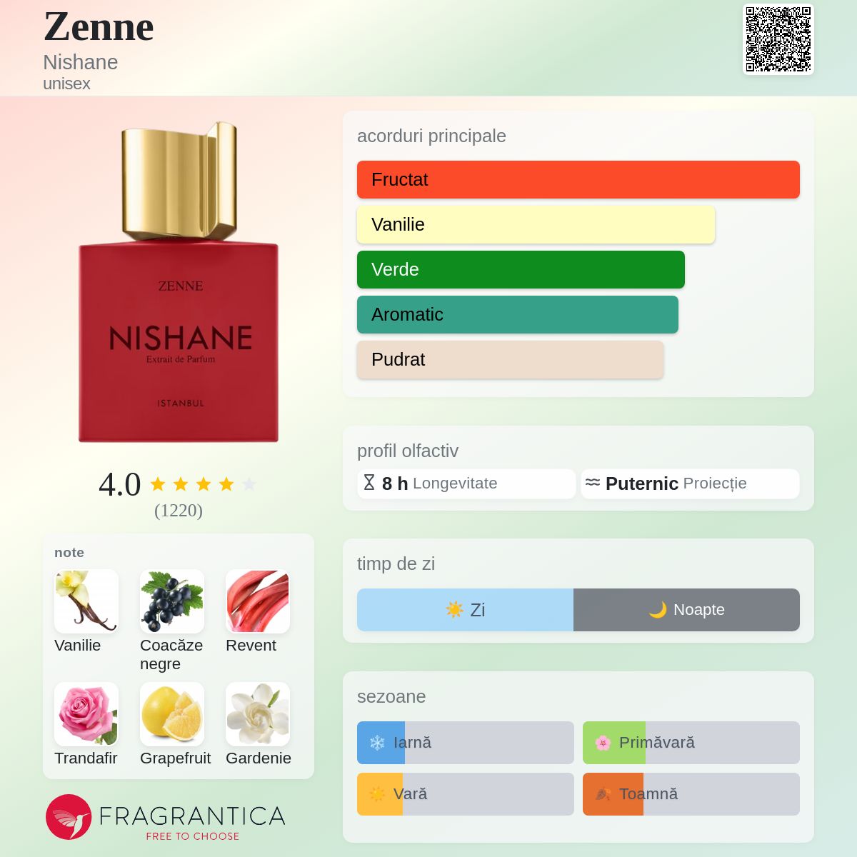 Zenne Nishane parfum - un parfum unisex 2017