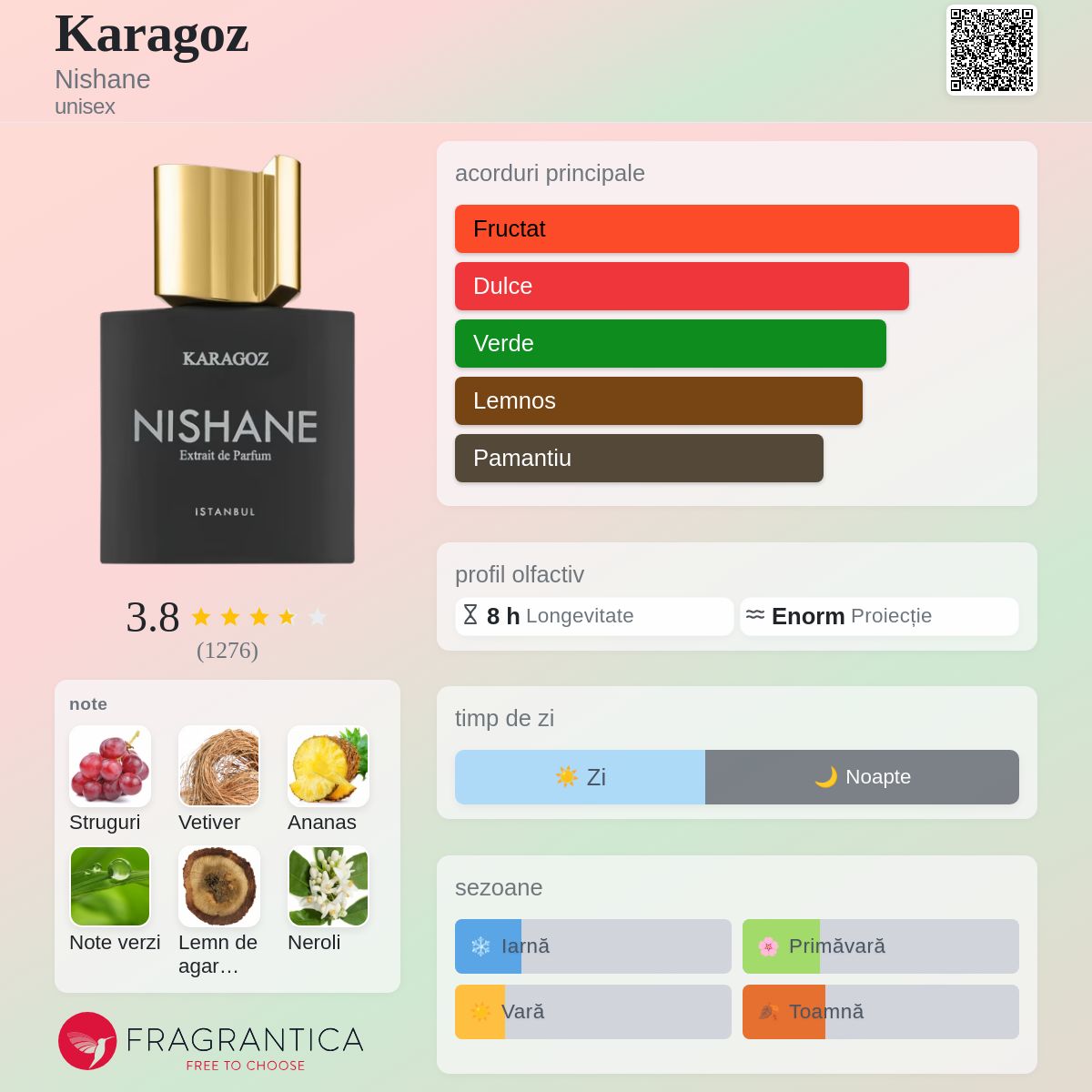 Karagoz Nishane parfum - un parfum unisex 2017