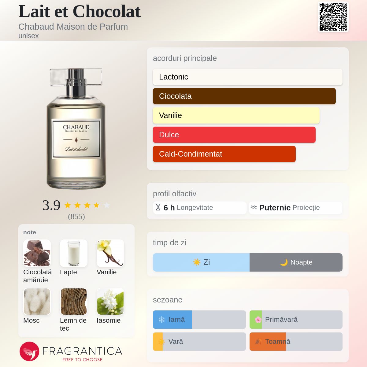Lait et Chocolat Chabaud Maison de Parfum parfum - un parfum