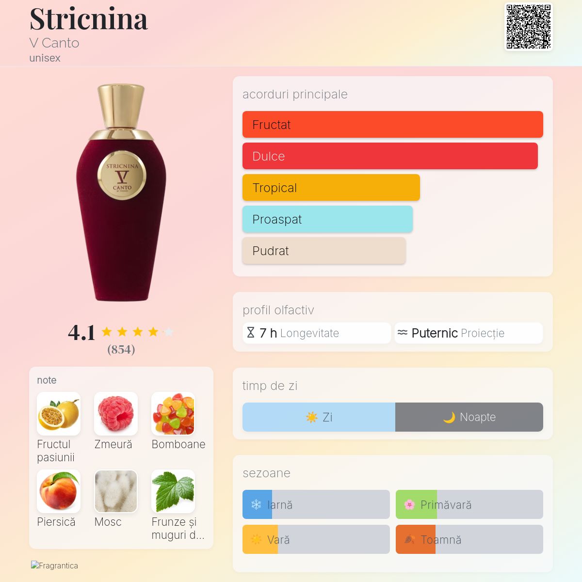 Stricnina V Canto parfum - un parfum unisex 2017