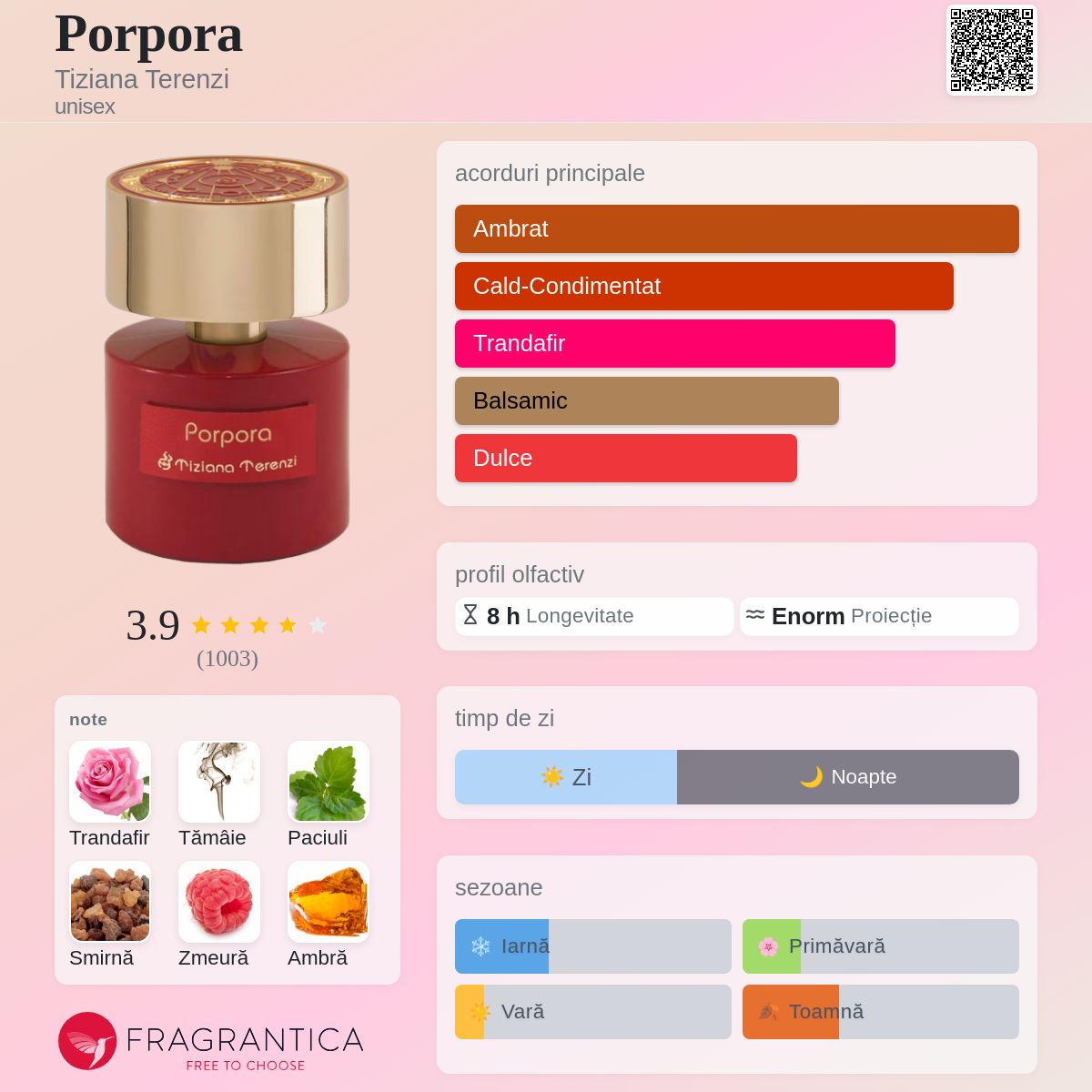 Porpora Tiziana Terenzi parfum - un parfum unisex 2017