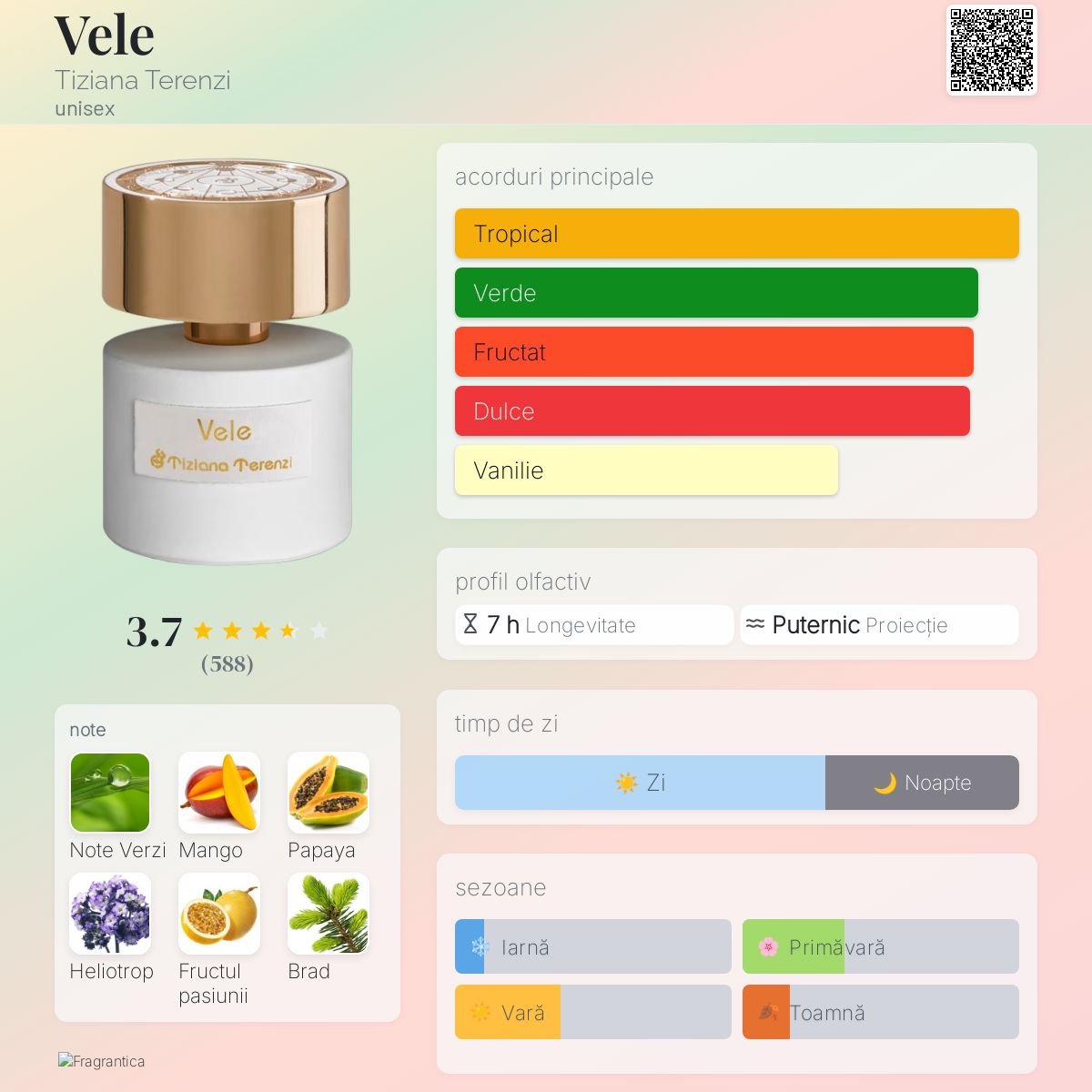 Vele Tiziana Terenzi parfum - un parfum unisex 2017