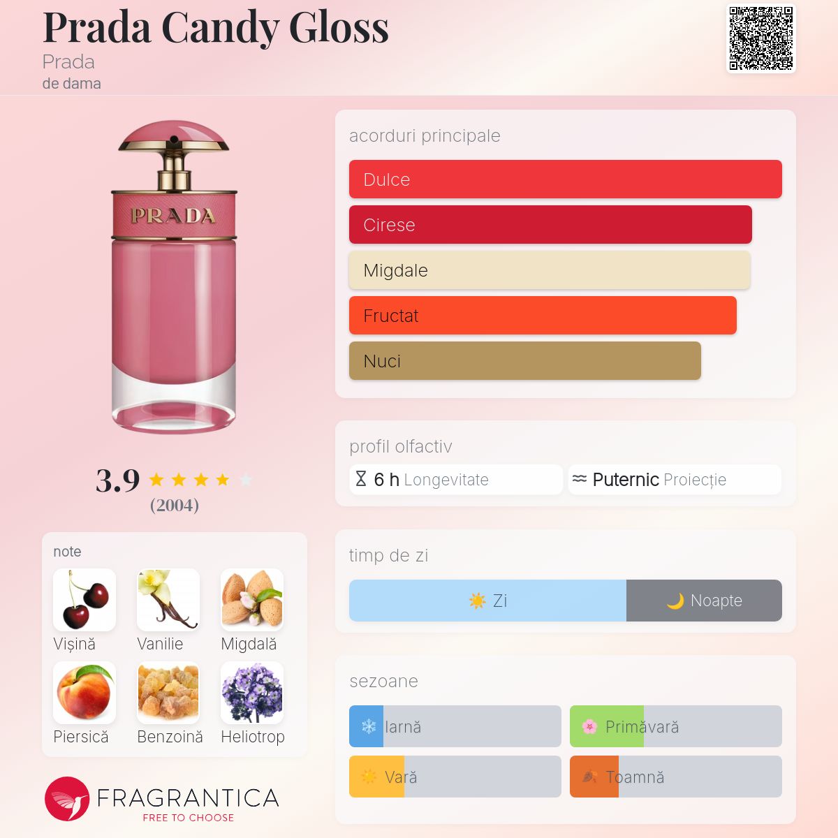 Prada Candy Gloss Prada parfum - un parfum de dama 2017