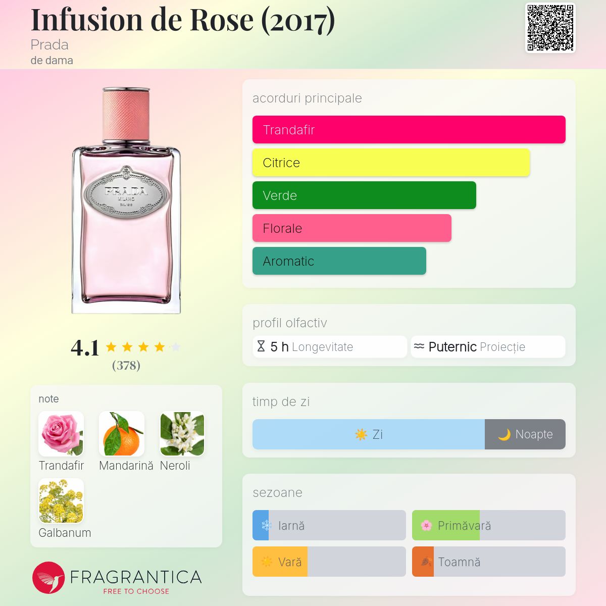 Infusion de Rose (2017) Prada parfum - un parfum de dama 2017