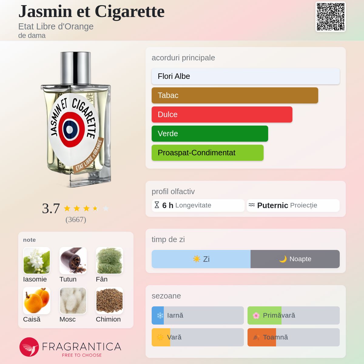 Jasmin et Cigarette Etat Libre d'Orange parfum - un parfum de dama