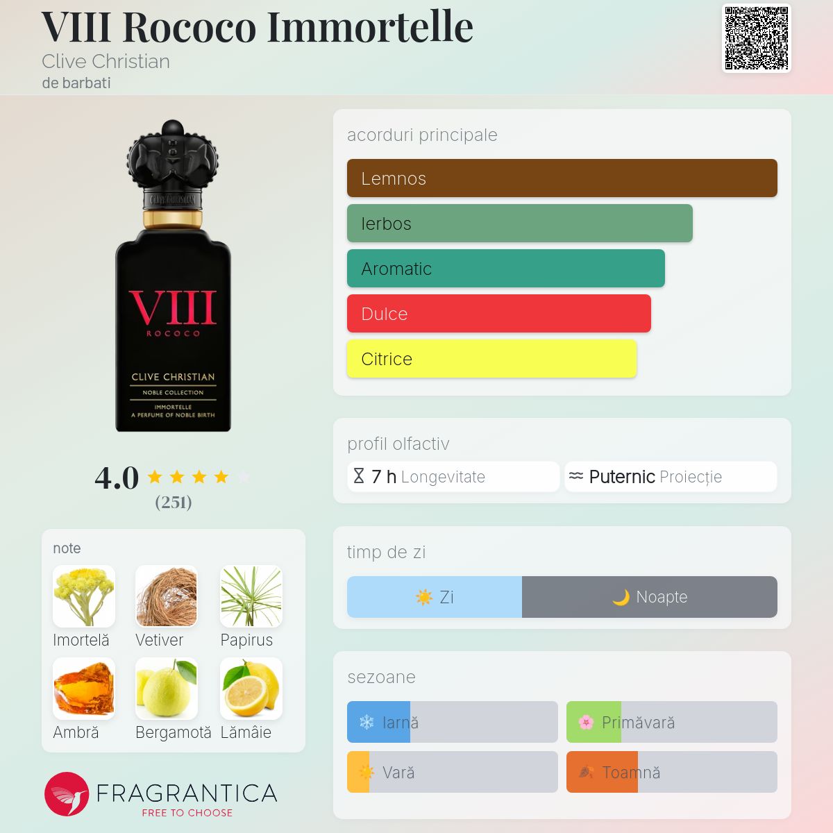 VIII Rococo Immortelle Clive Christian colonie - un parfum de