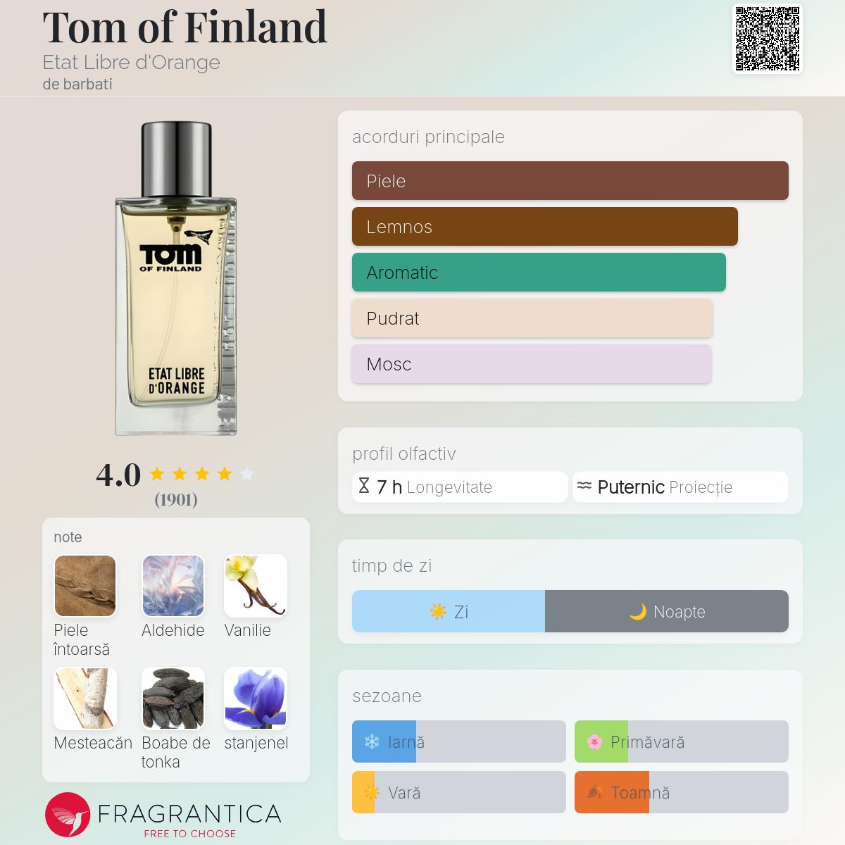 Tom of Finland Etat Libre d'Orange colonie - un parfum de barbati 2007