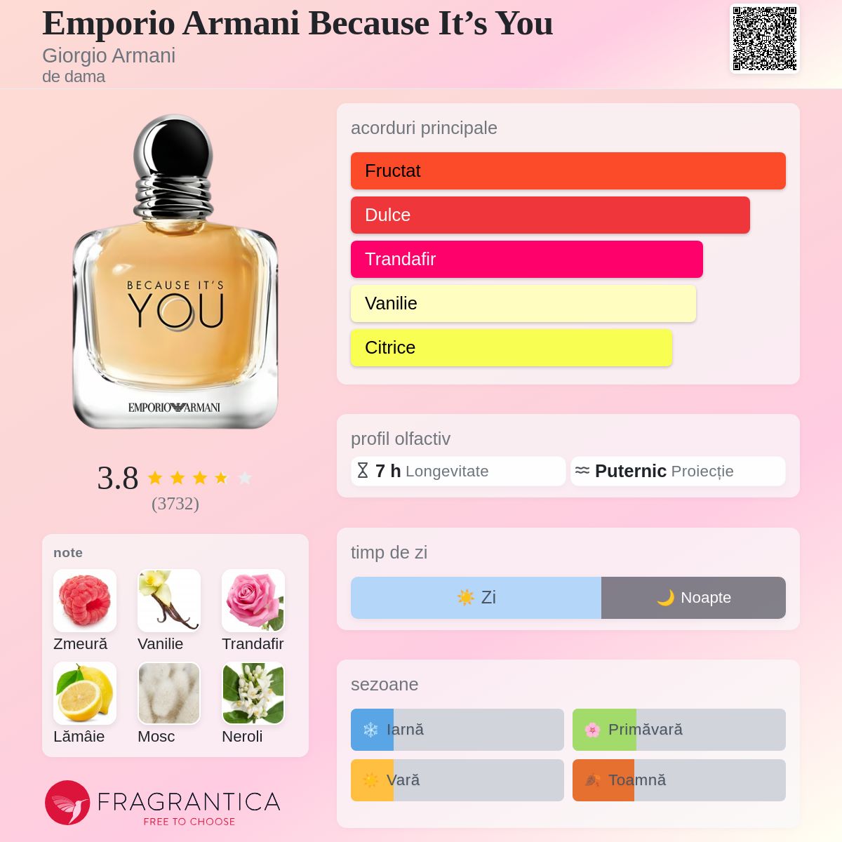Emporio Armani Because It's You Giorgio Armani parfum - un parfum