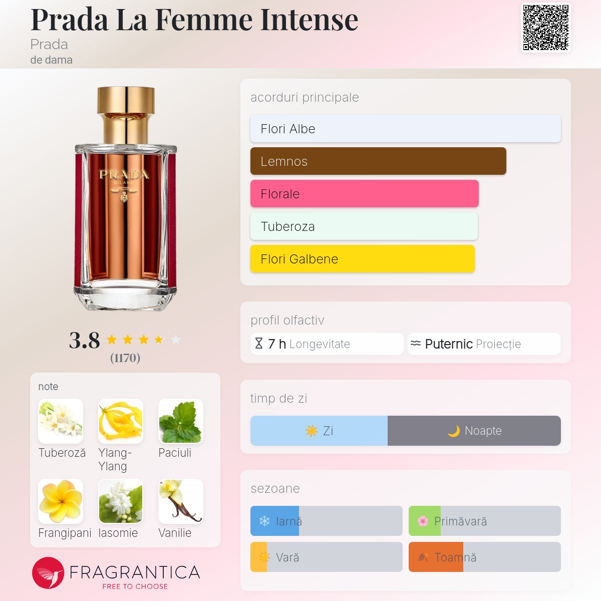 Prada La Femme Intense Prada parfum - un parfum de dama 2017
