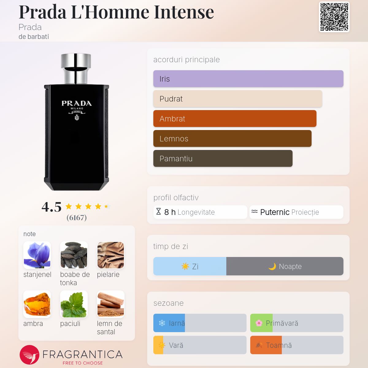 Prada L'Homme Intense Prada colonie - un parfum de