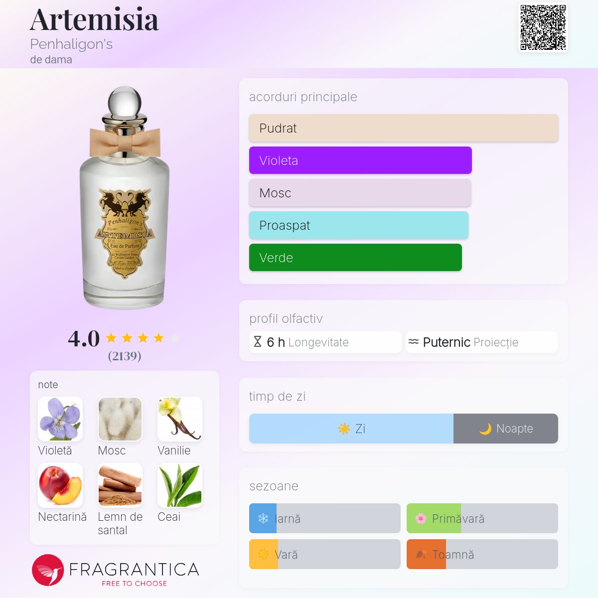 Artemisia Penhaligon's parfum - un parfum de dama 2002