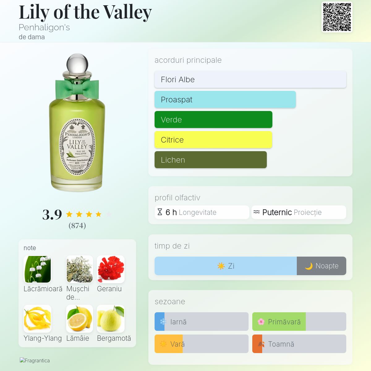 Lily of the Valley Penhaligon's parfum - un parfum de dama 1976