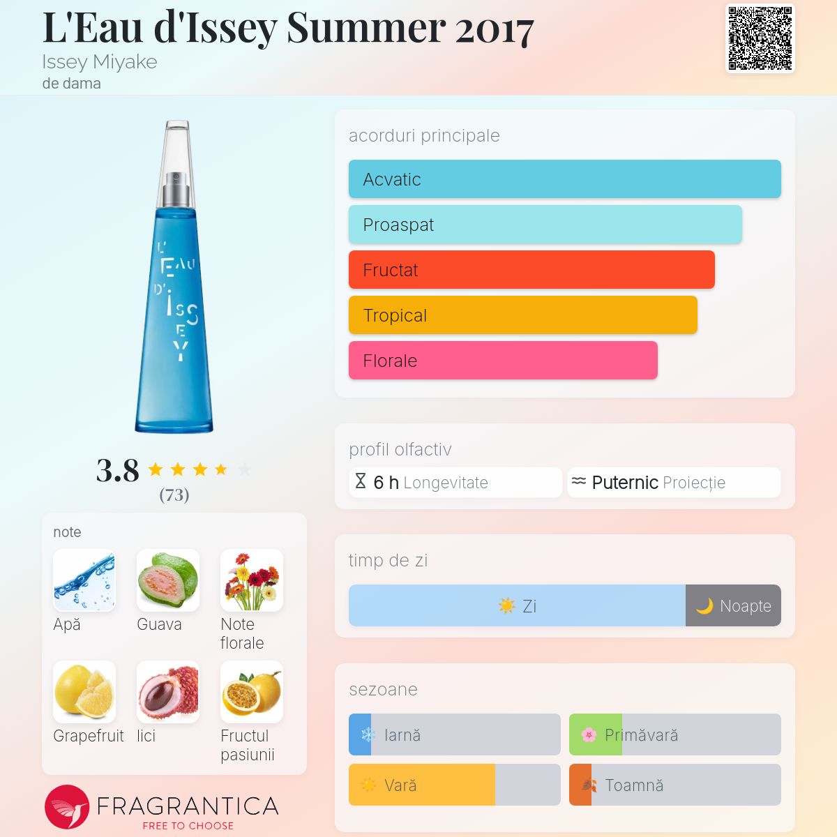 L'Eau d'Issey Summer 2017 Issey Miyake parfum - un parfum de dama 2017