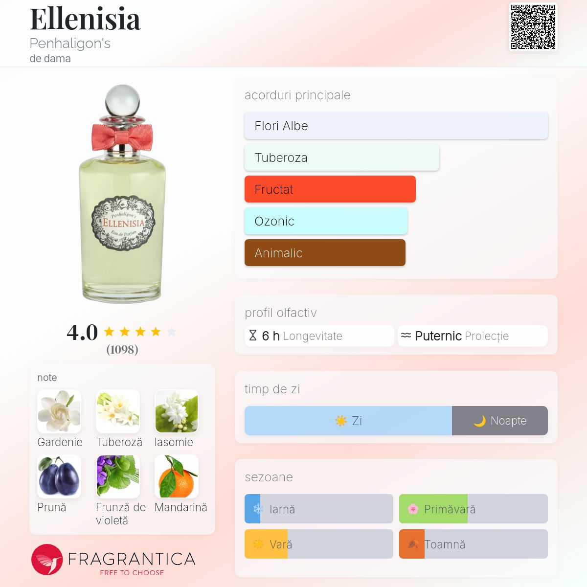Ellenisia Penhaligon's parfum - un parfum de dama 2005