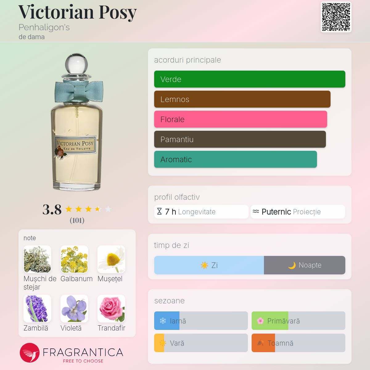 Victorian Posy Penhaligon's parfum - un parfum de dama 1979