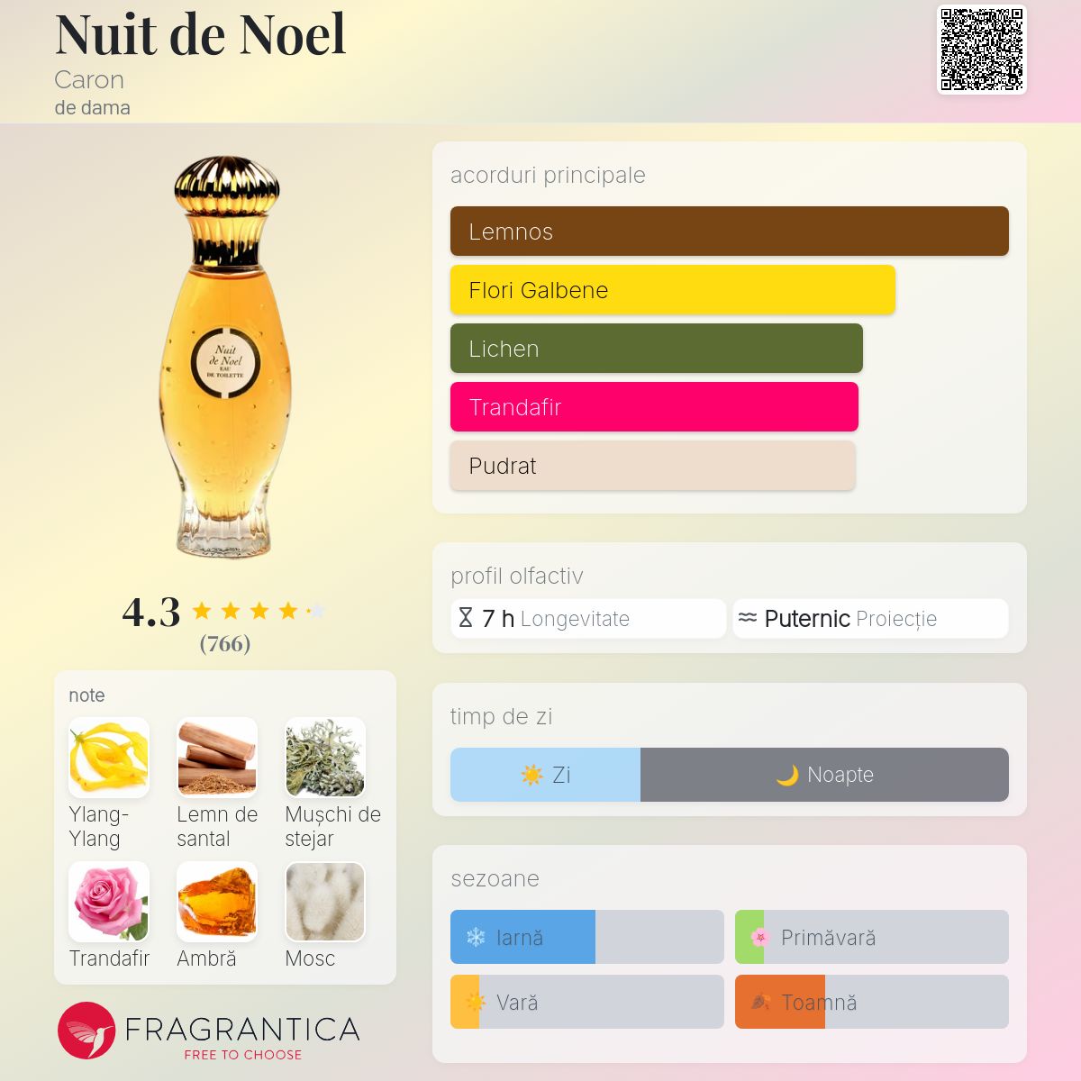 Nuit de Noel Caron parfum - un parfum de dama 1922