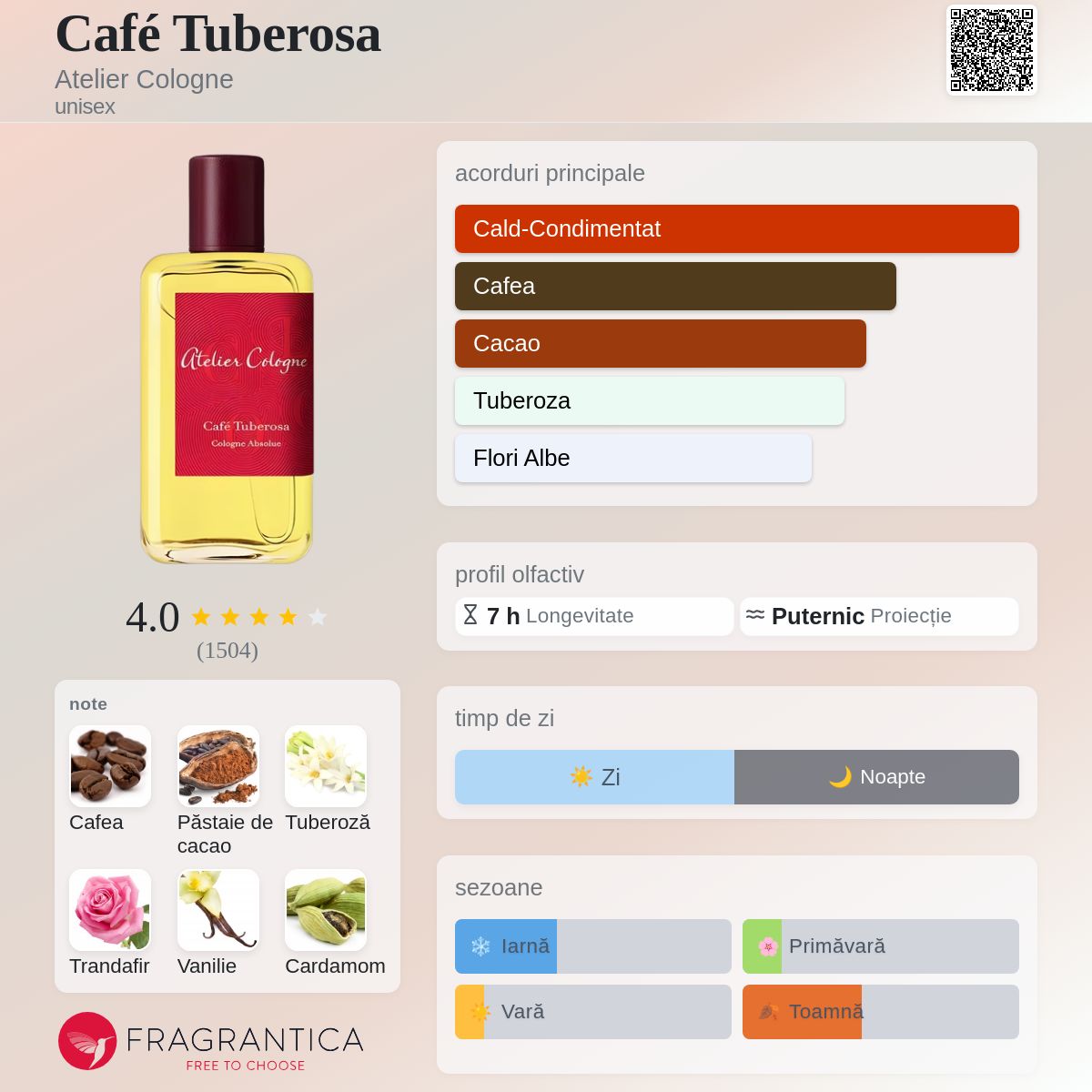 Café Tuberosa Atelier Cologne parfum - un parfum unisex 2017