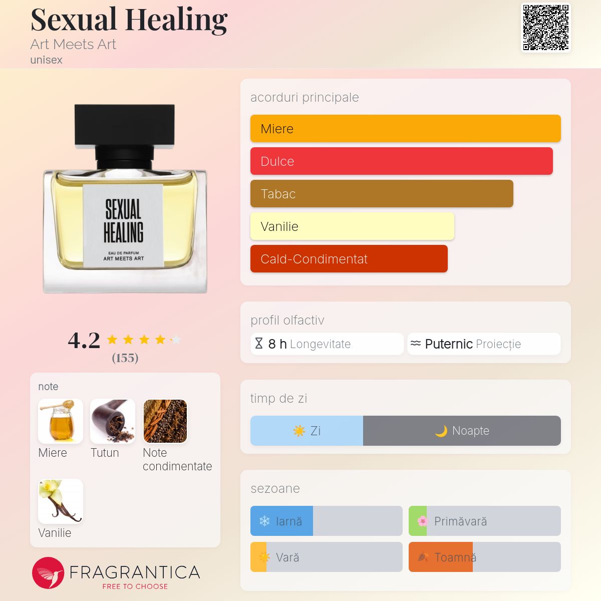 Sexual Healing Art Meets Art parfum - un parfum unisex 2017