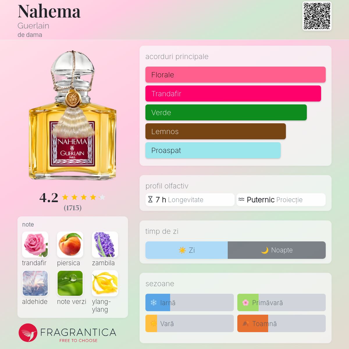 GUERLAIN NAHEMA PARFUM ゲランナエマ7.5ml 廃盤レア Nahema ⋅ Eau De Parfum ⋅ GUERLAIN