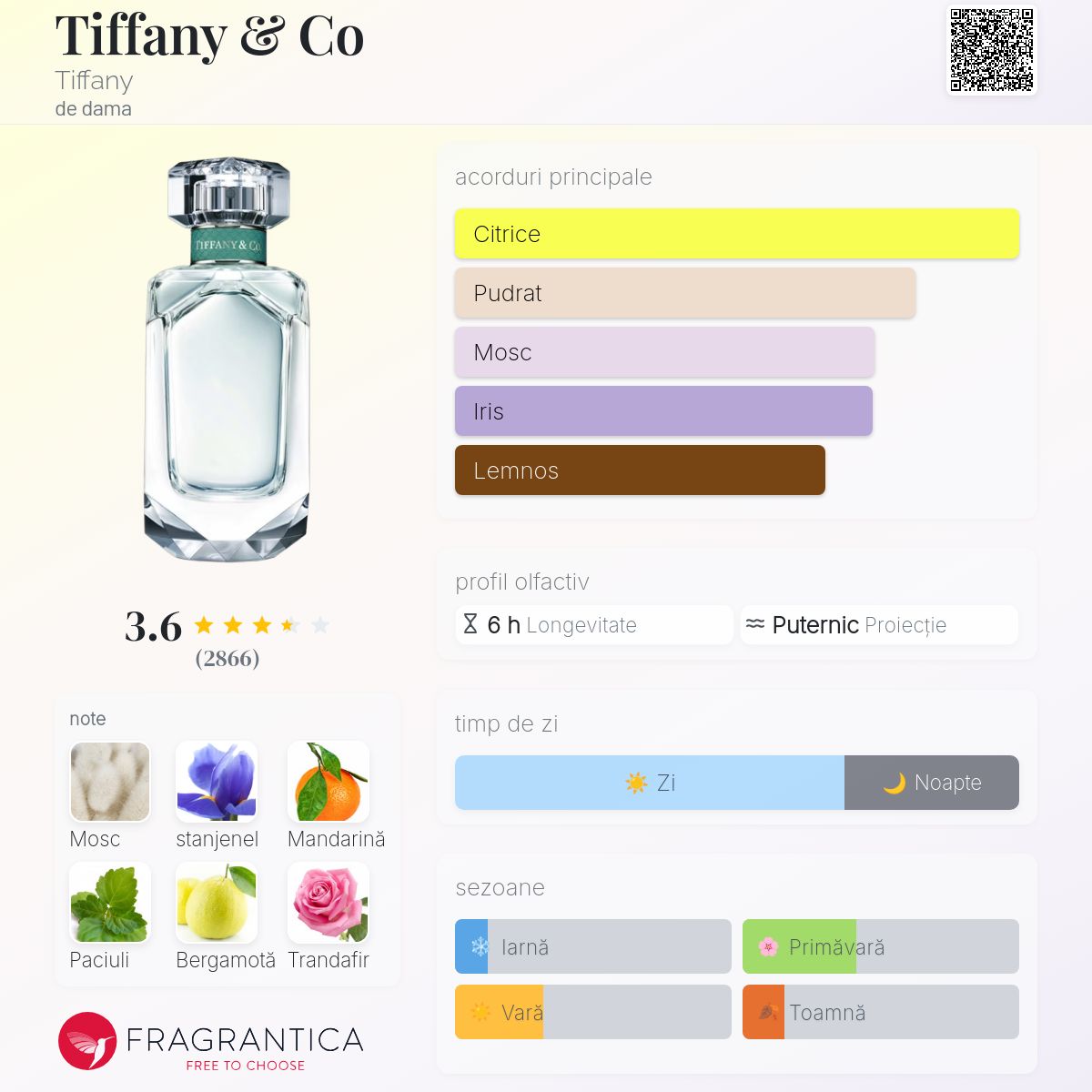 Tiffany & Co Tiffany parfum - un parfum de dama 2017