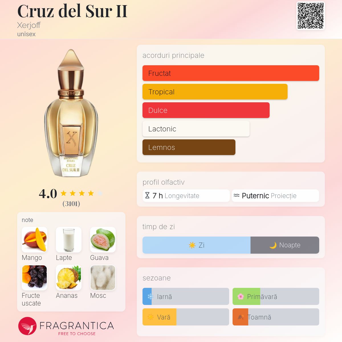 Cruz del Sur II Xerjoff parfum - un parfum unisex 2017