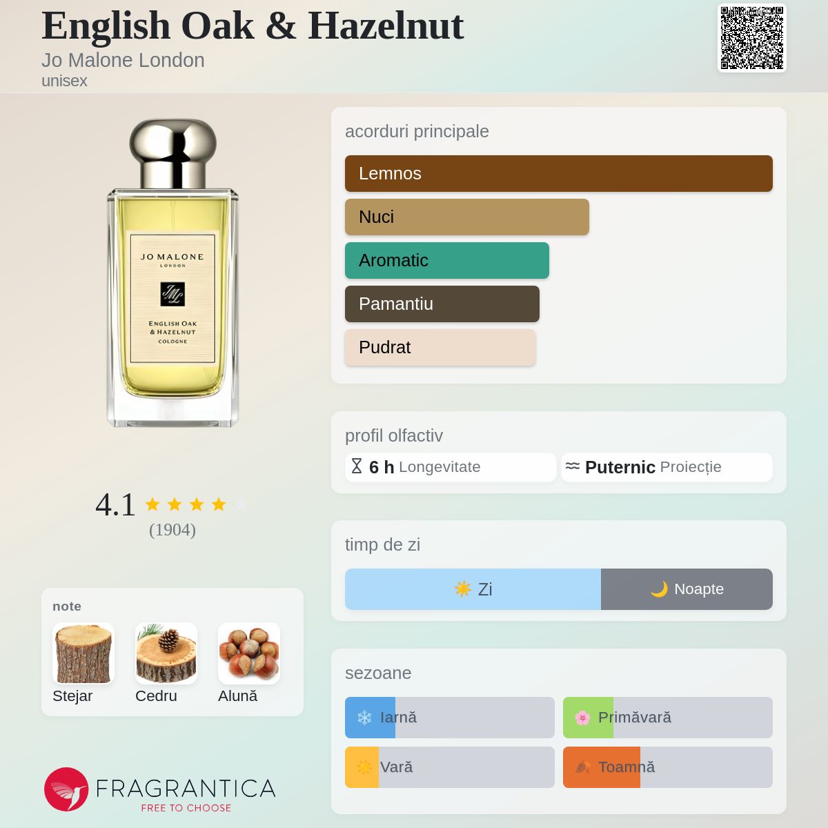 English Oak & Hazelnut Jo Malone London parfum - un parfum unisex 2017