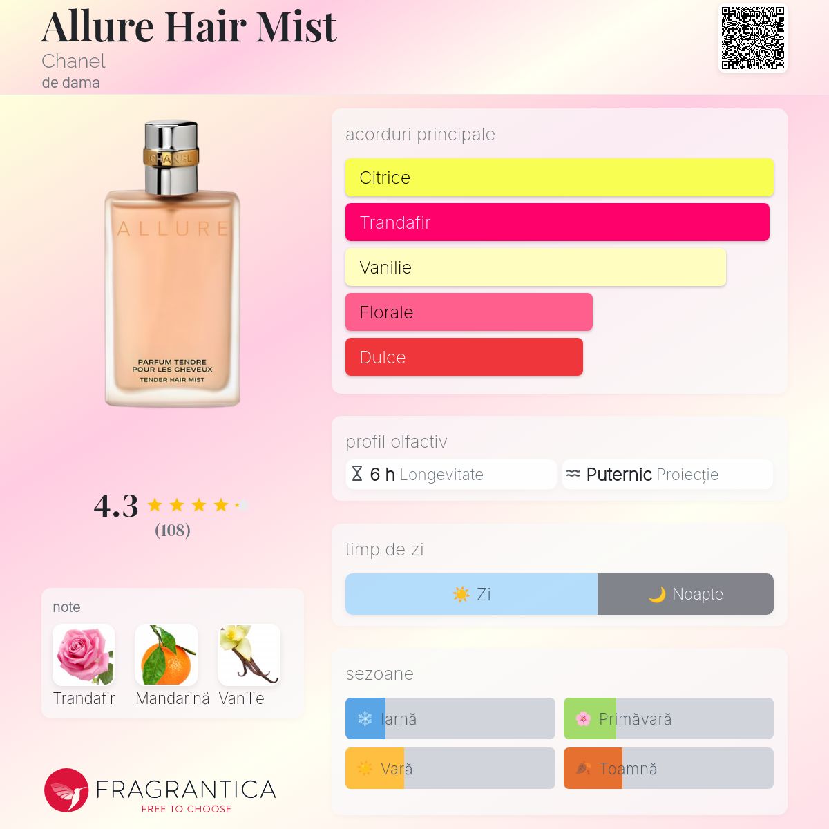 Allure Hair Mist Chanel parfum - un parfum de dama