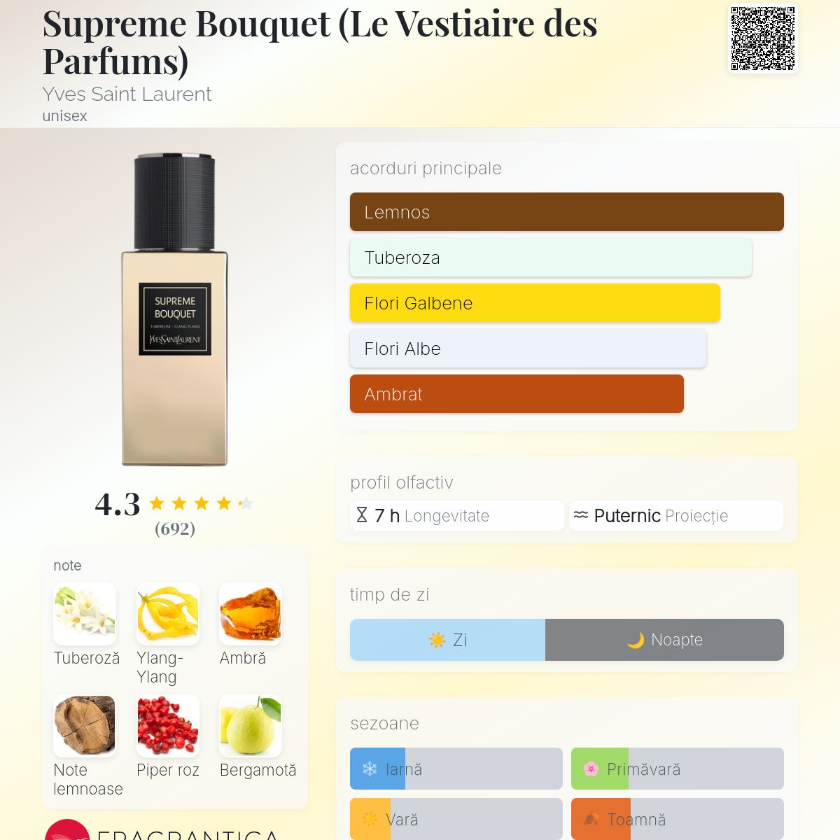 Supreme Bouquet (Le Vestiaire des Parfums) Yves Saint Laurent