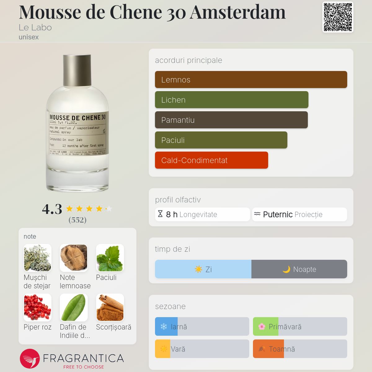 Mousse de Chene 30 Amsterdam Le Labo parfum - un parfum unisex 2017