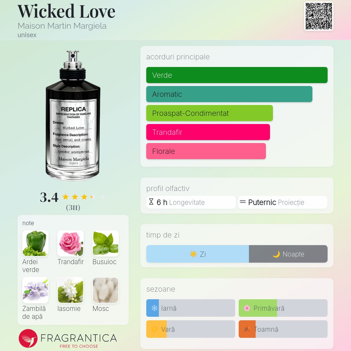 Wicked Love Maison Martin Margiela parfum - un parfum unisex 2017