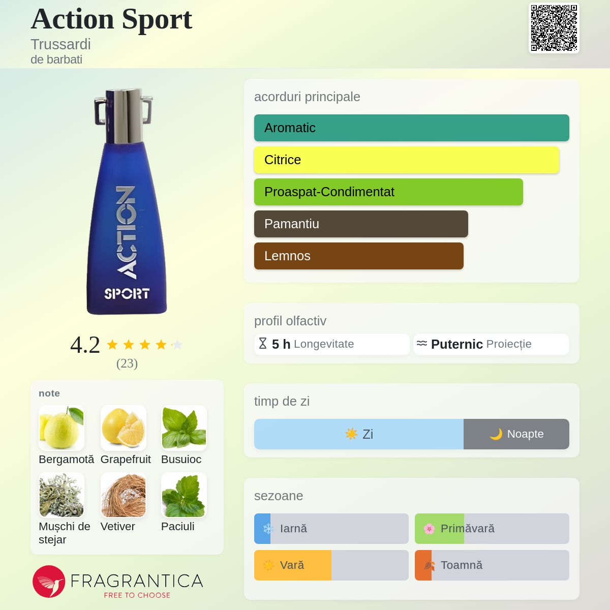 Action Sport Trussardi colonie - un parfum de barbati 1993