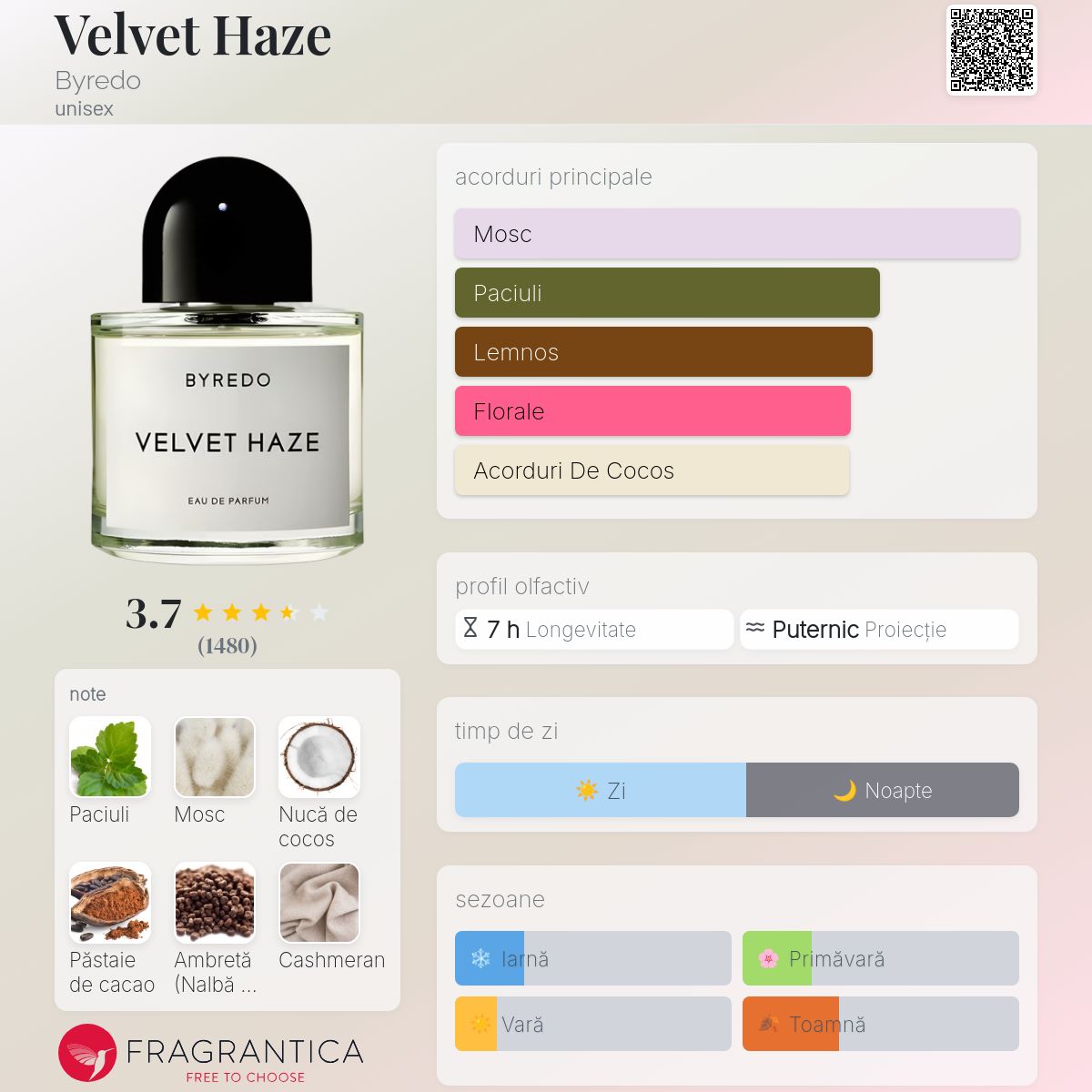Velvet Haze Byredo parfum - un parfum unisex 2017