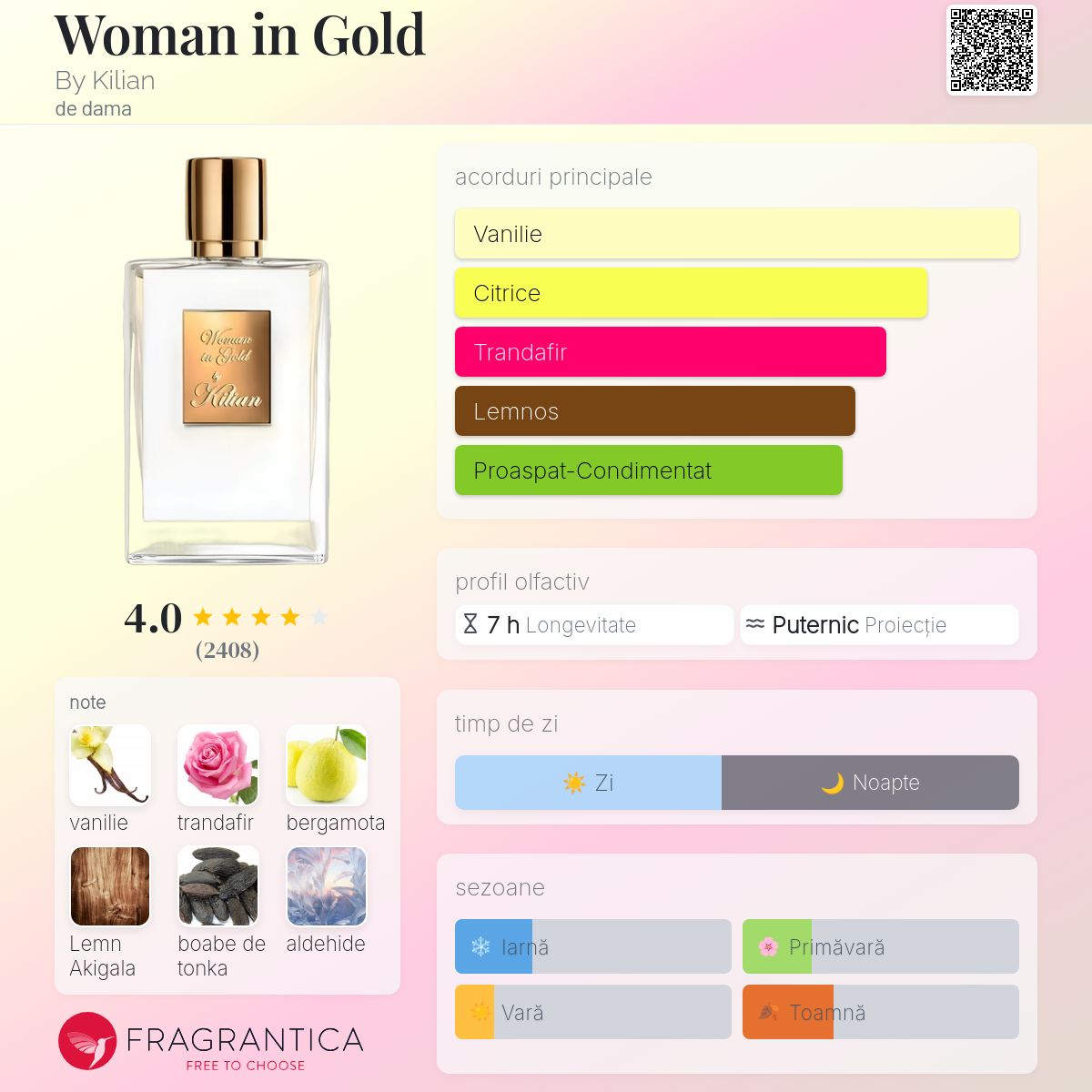 Woman in Gold By Kilian parfum - un parfum de dama 2017