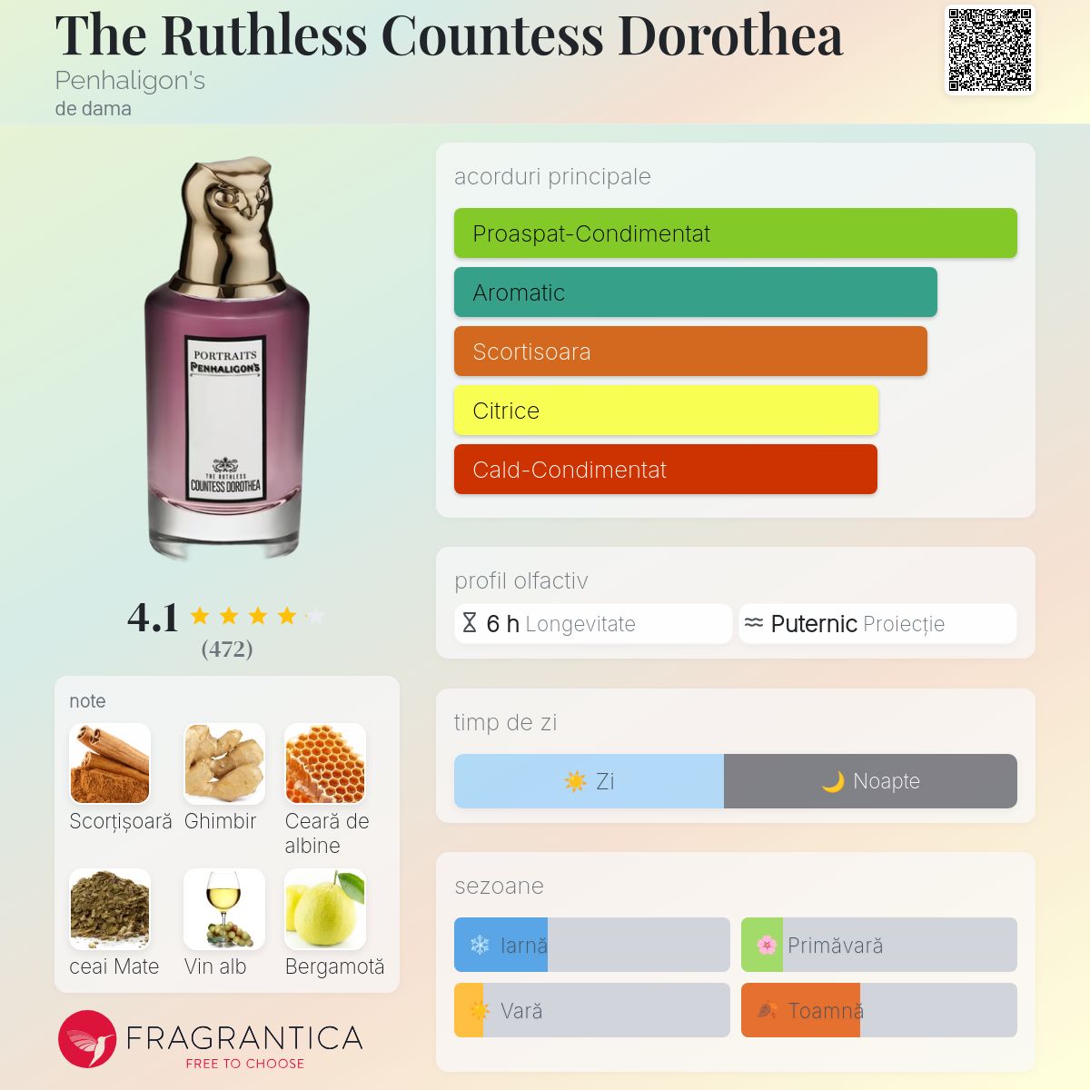 The Ruthless Countess Dorothea Penhaligon's parfum - un parfum de