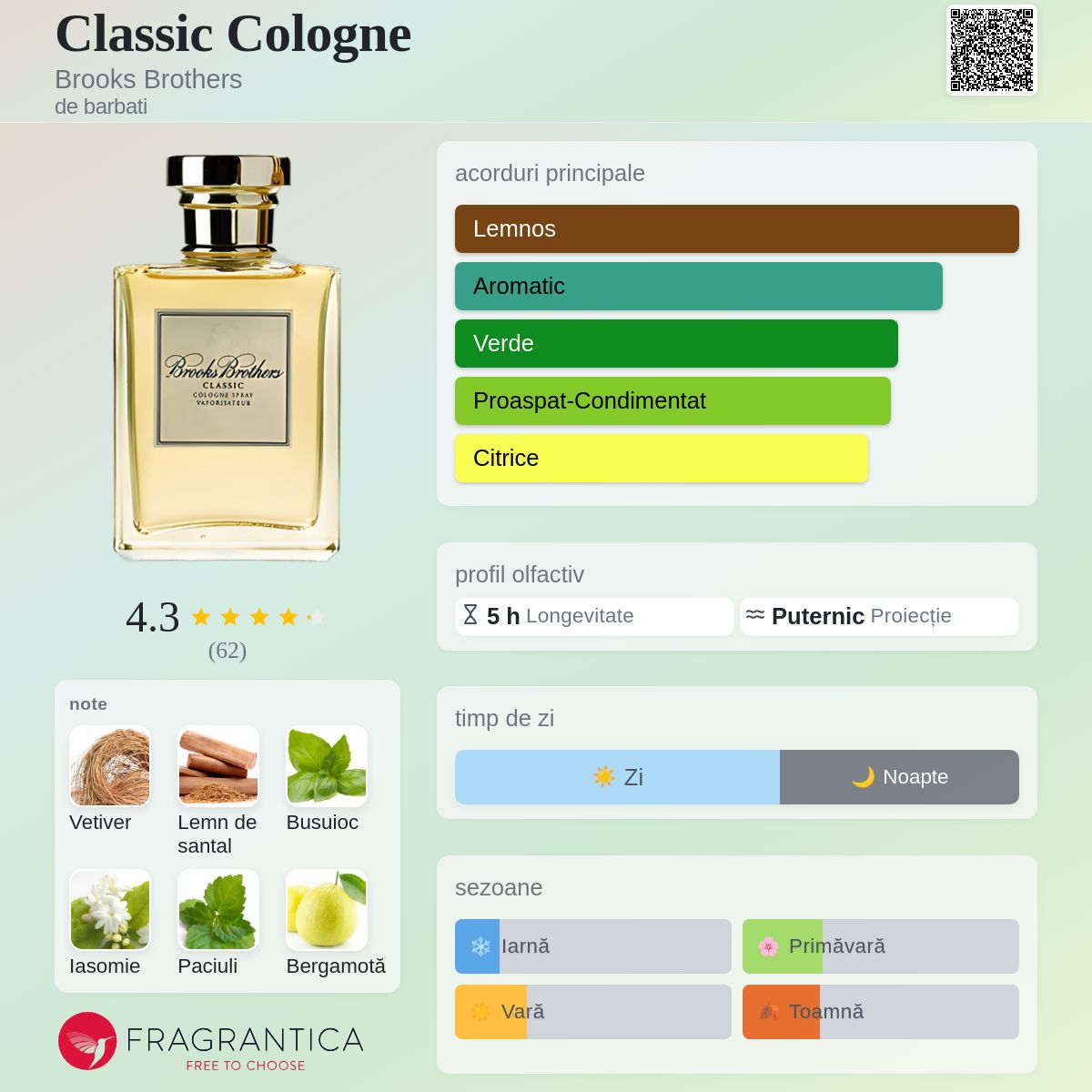 Classic Cologne Brooks Brothers colonie - un parfum de barbati