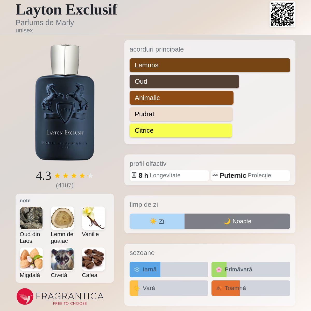 Layton Exclusif Parfums de Marly parfum - un parfum unisex 2017