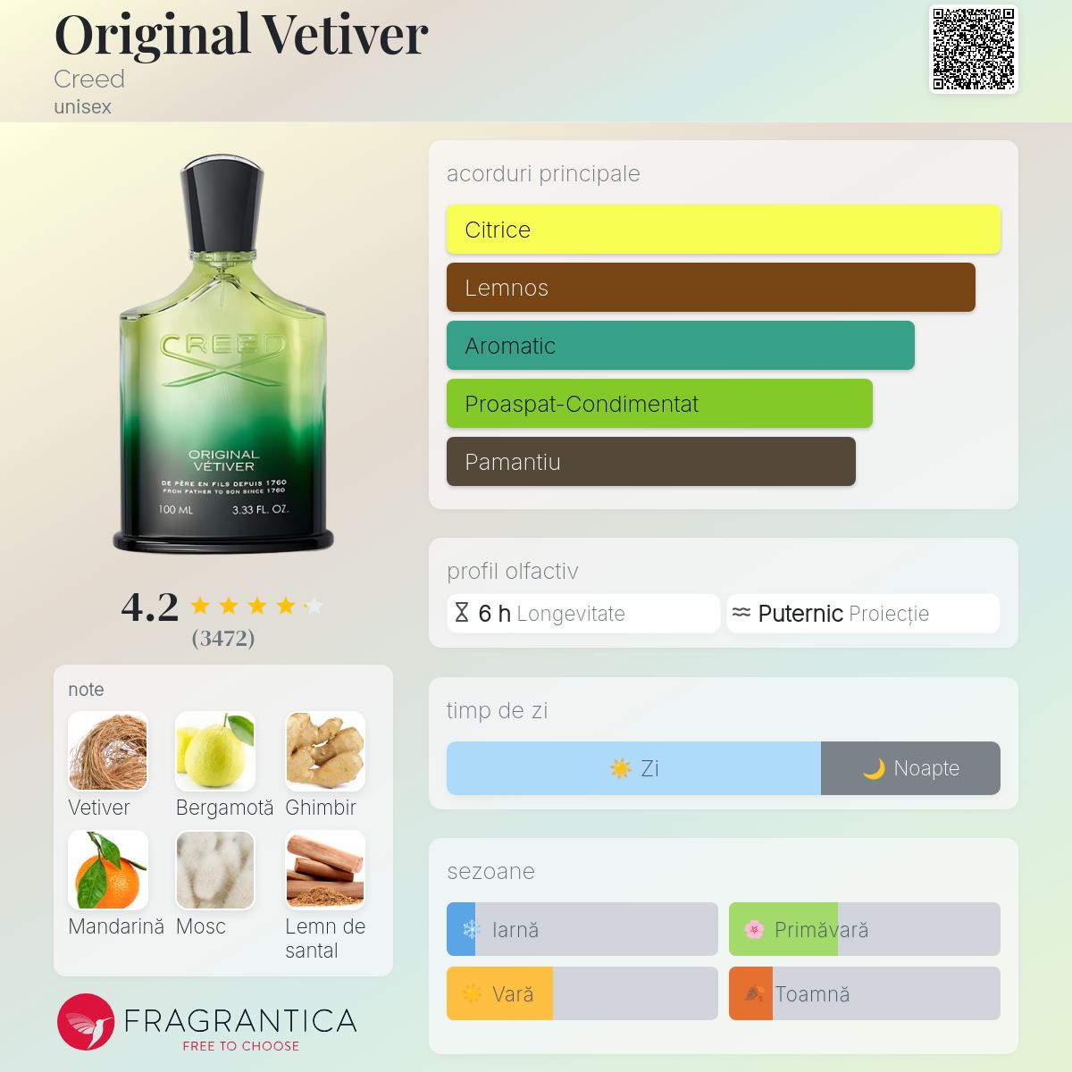 Original Vetiver Creed parfum - un parfum unisex 2004