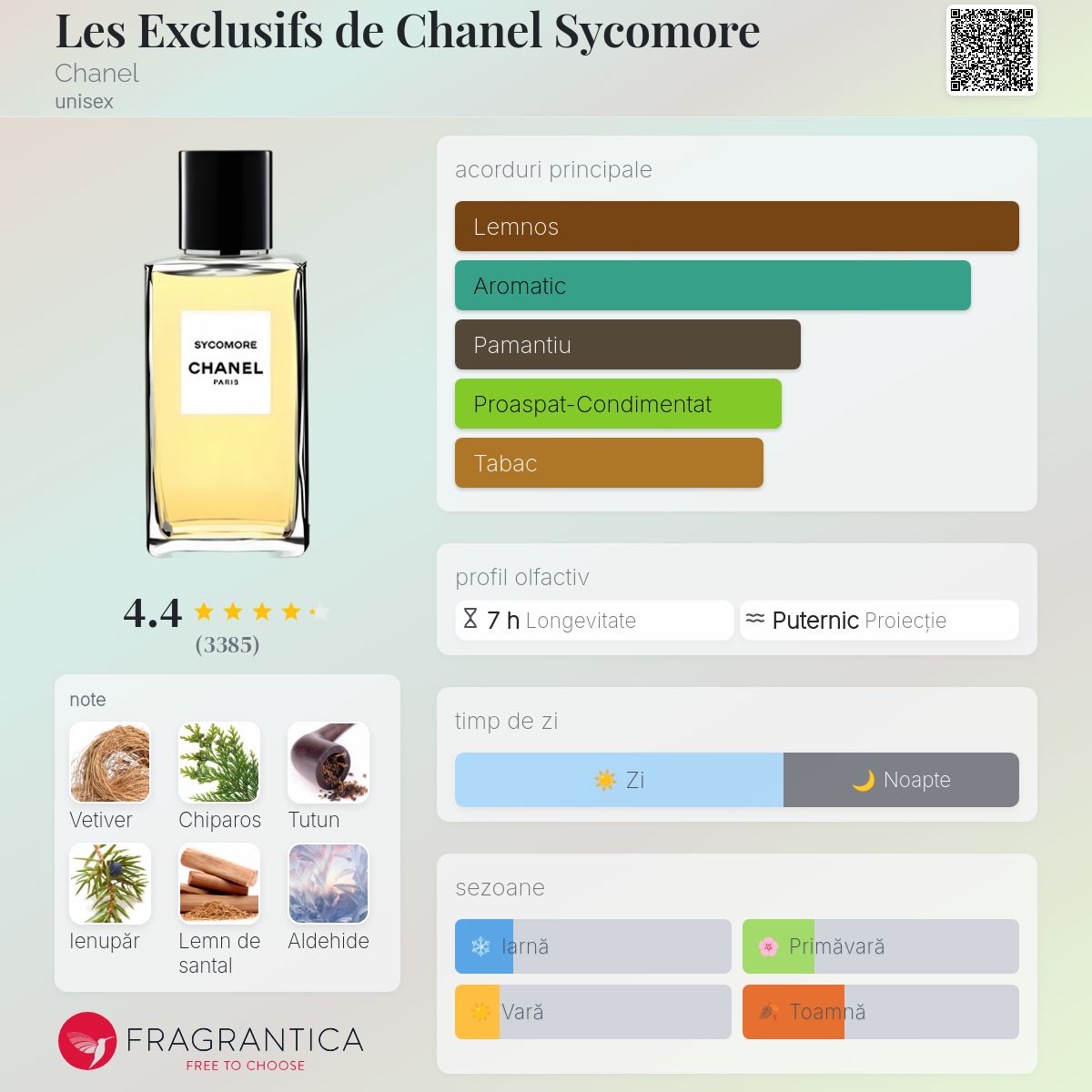 Les Exclusifs de Chanel Sycomore Chanel parfum - un parfum unisex 2008