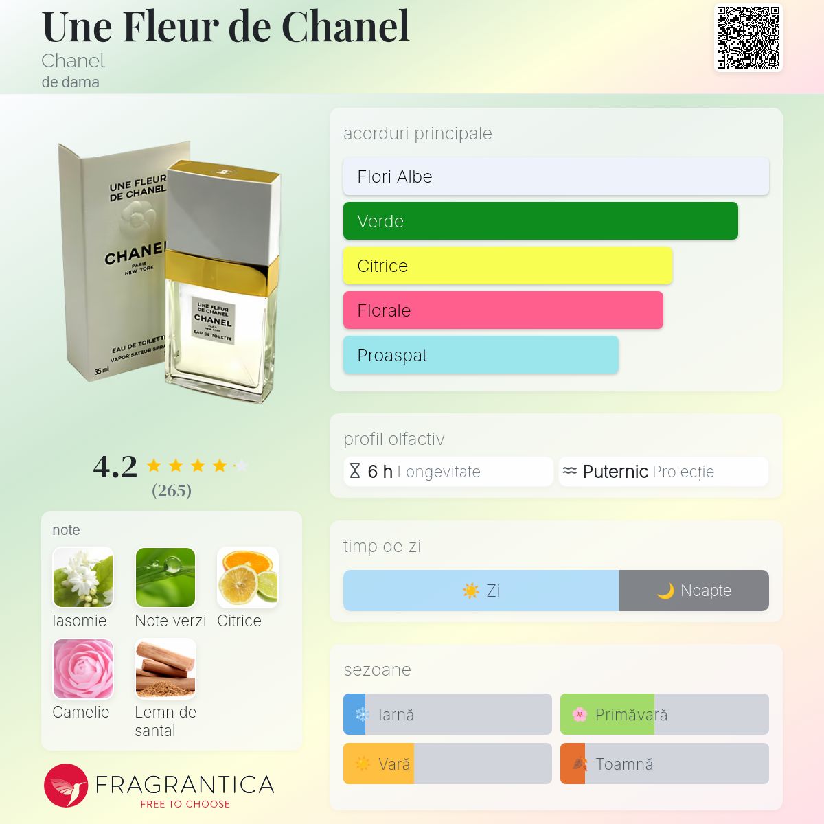 ⭐CHANEL⭐UNE FLEUR DE CHANEL　オードトワレ Une Fleur de Chanel Chanel parfum - un parfum de dama 1998