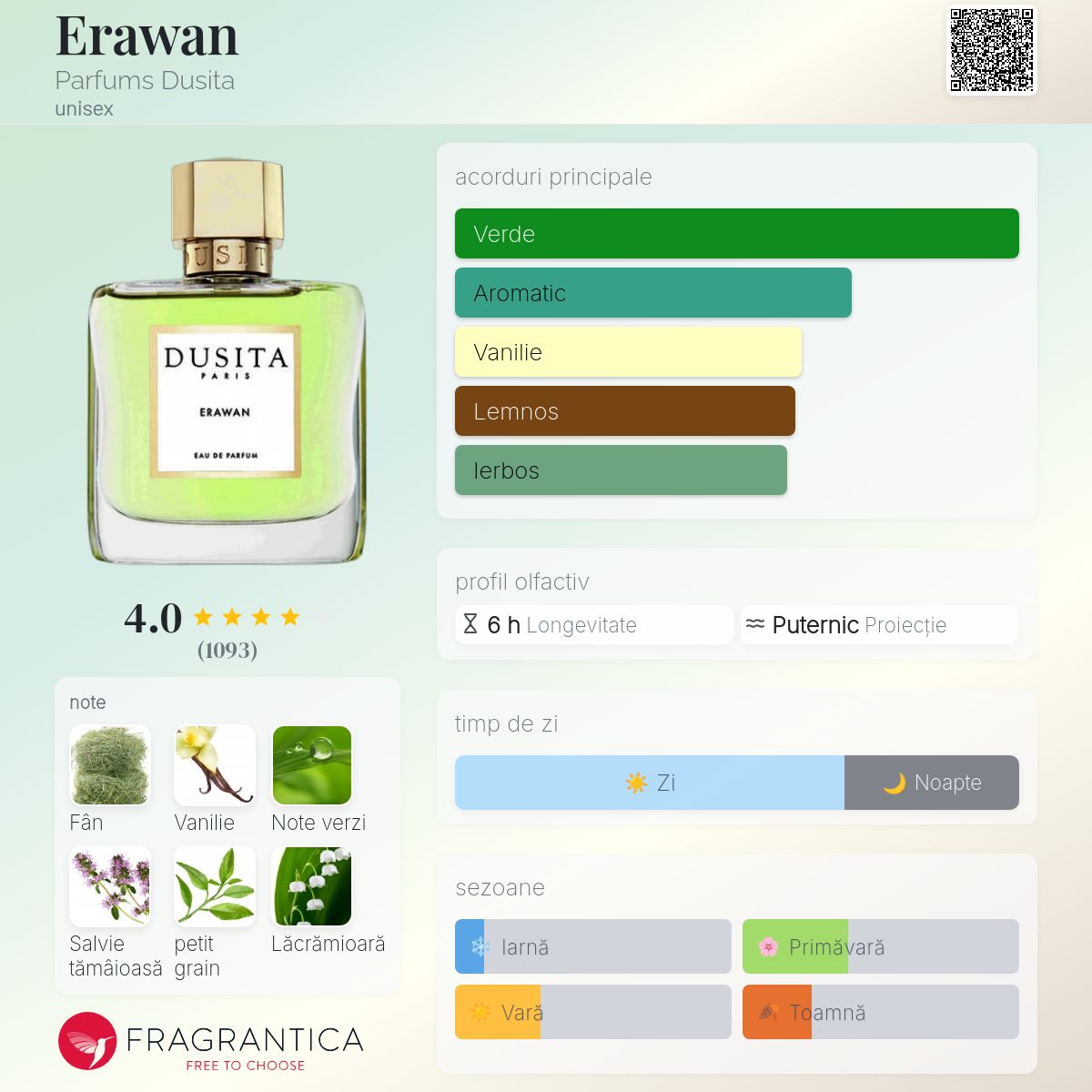 Erawan Parfums Dusita parfum - un parfum unisex 2018