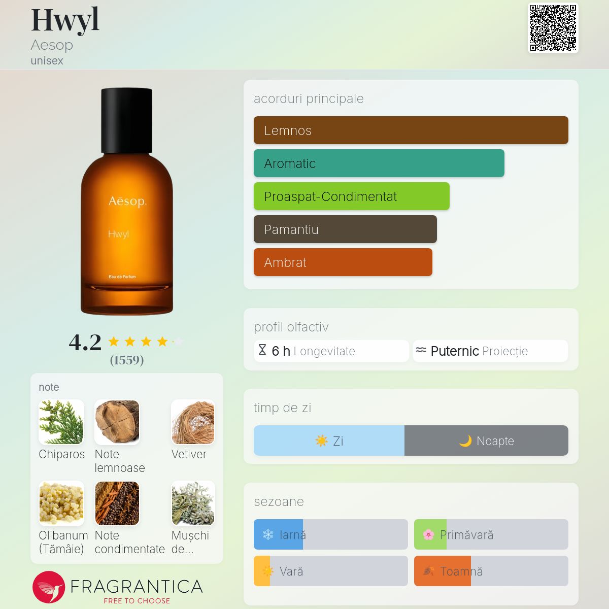 Hwyl Aesop parfum - un parfum unisex 2017