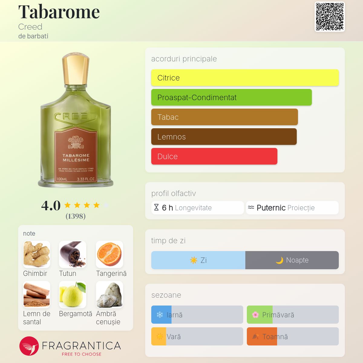 Tabarome Creed colonie - un parfum de barbati 2000