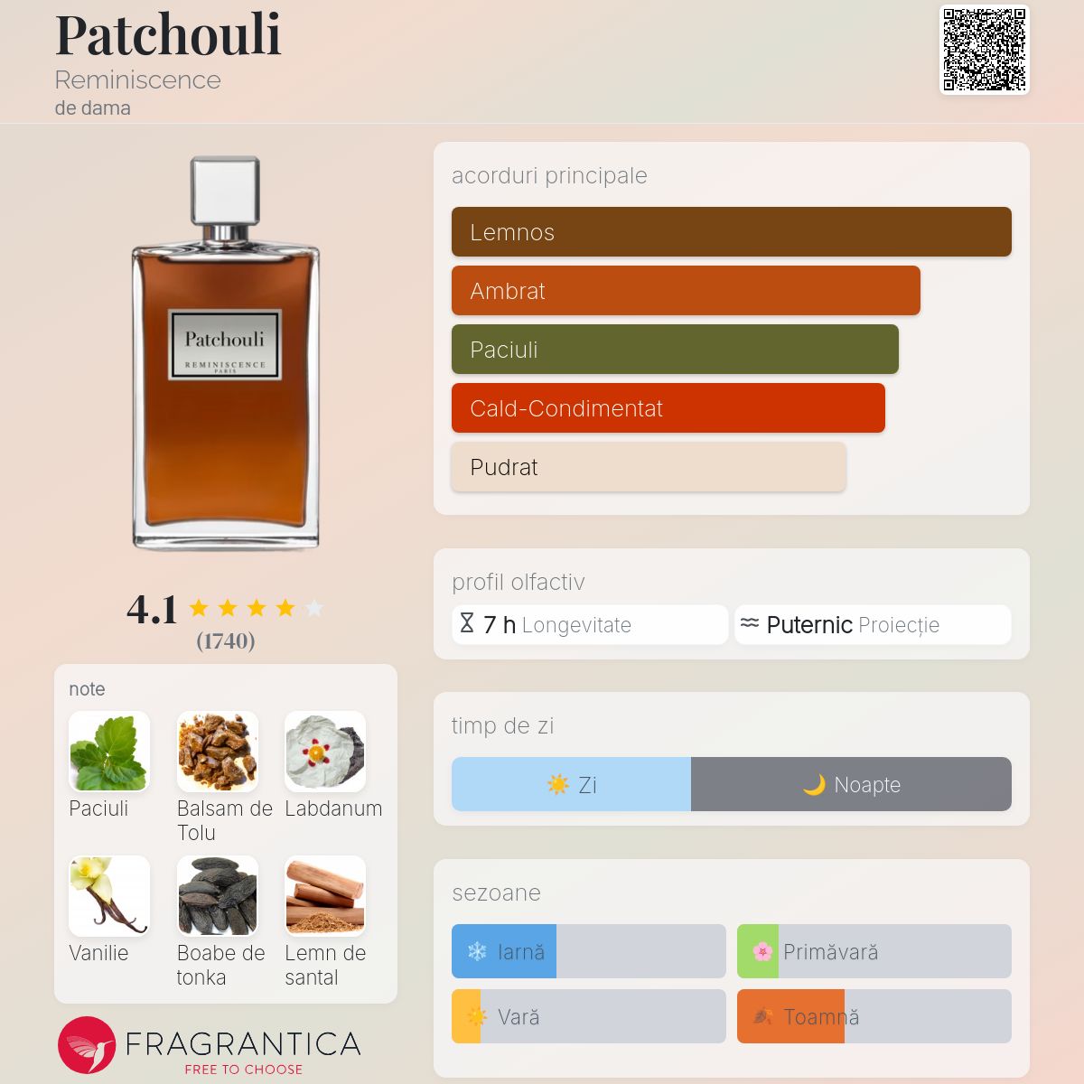 Patchouli Reminiscence parfum - un parfum de dama 1970
