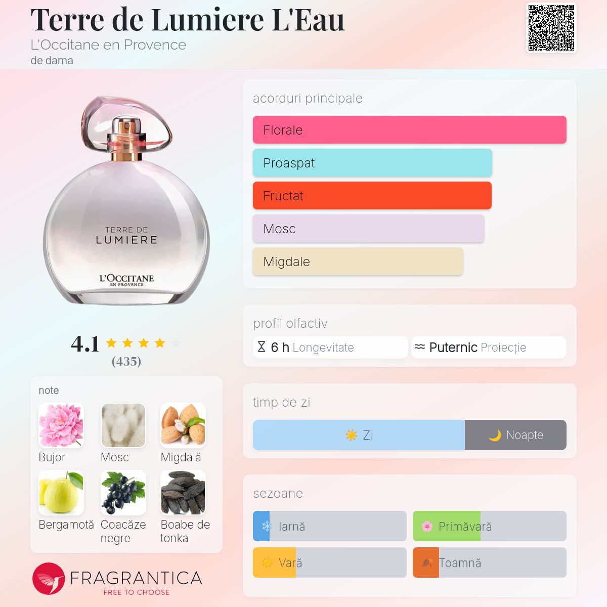 Terre de Lumiere L'Eau L'Occitane en Provence parfum - un parfum
