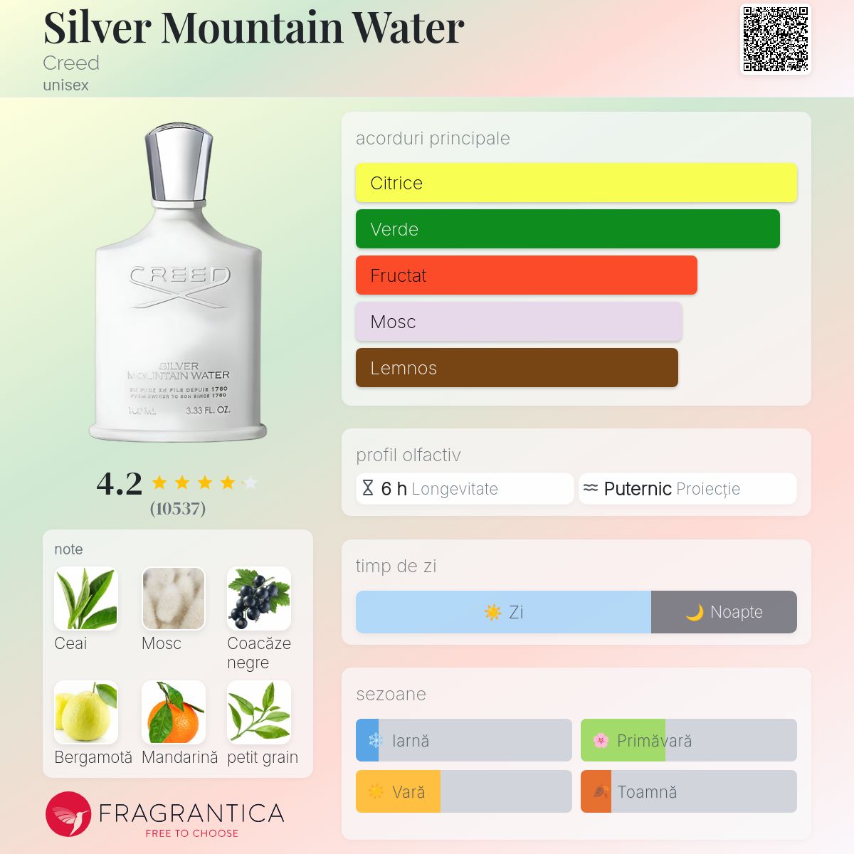 y*y様 CREED SILVER MOUNTAIN WATER 30ml Silver Mountain Water シルバー マウンテン ウォーター | Creed