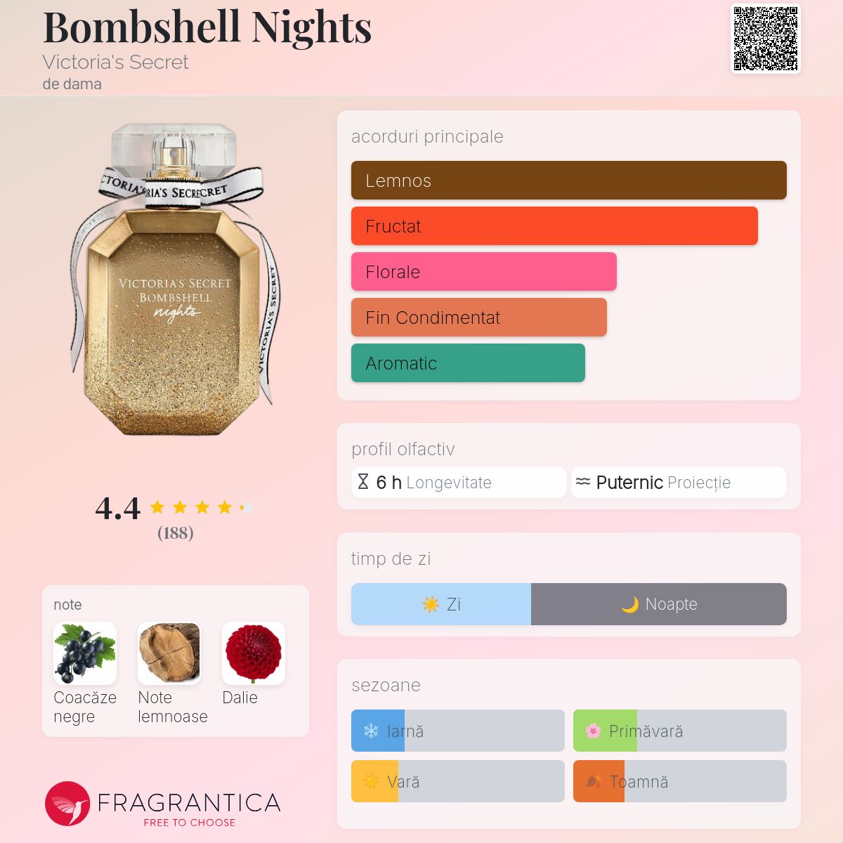 Victoria’s Secret Bombshell Nights Bombshell Nights Victoria's Secret parfum - un parfum de dama 2017