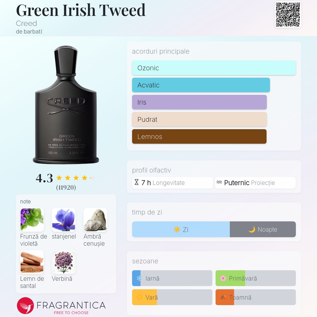Green Irish Tweed Creed colonie - un parfum de barbati 1985