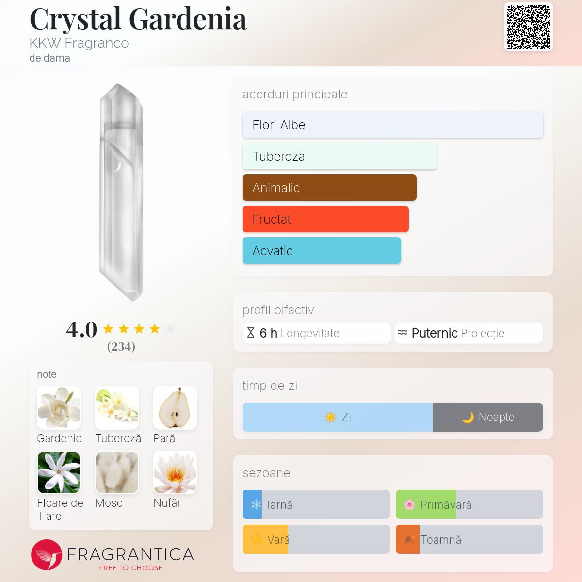 Crystal Gardenia KKW Fragrance parfum - un parfum de dama 2017