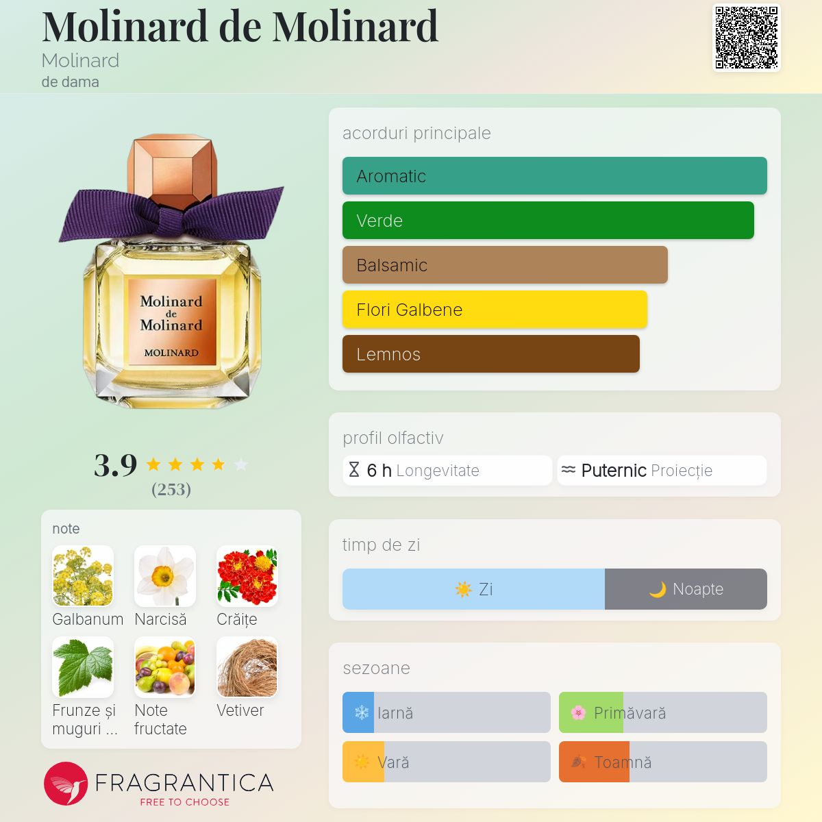 Molinard de Molinard Molinard parfum - un parfum de dama 2017
