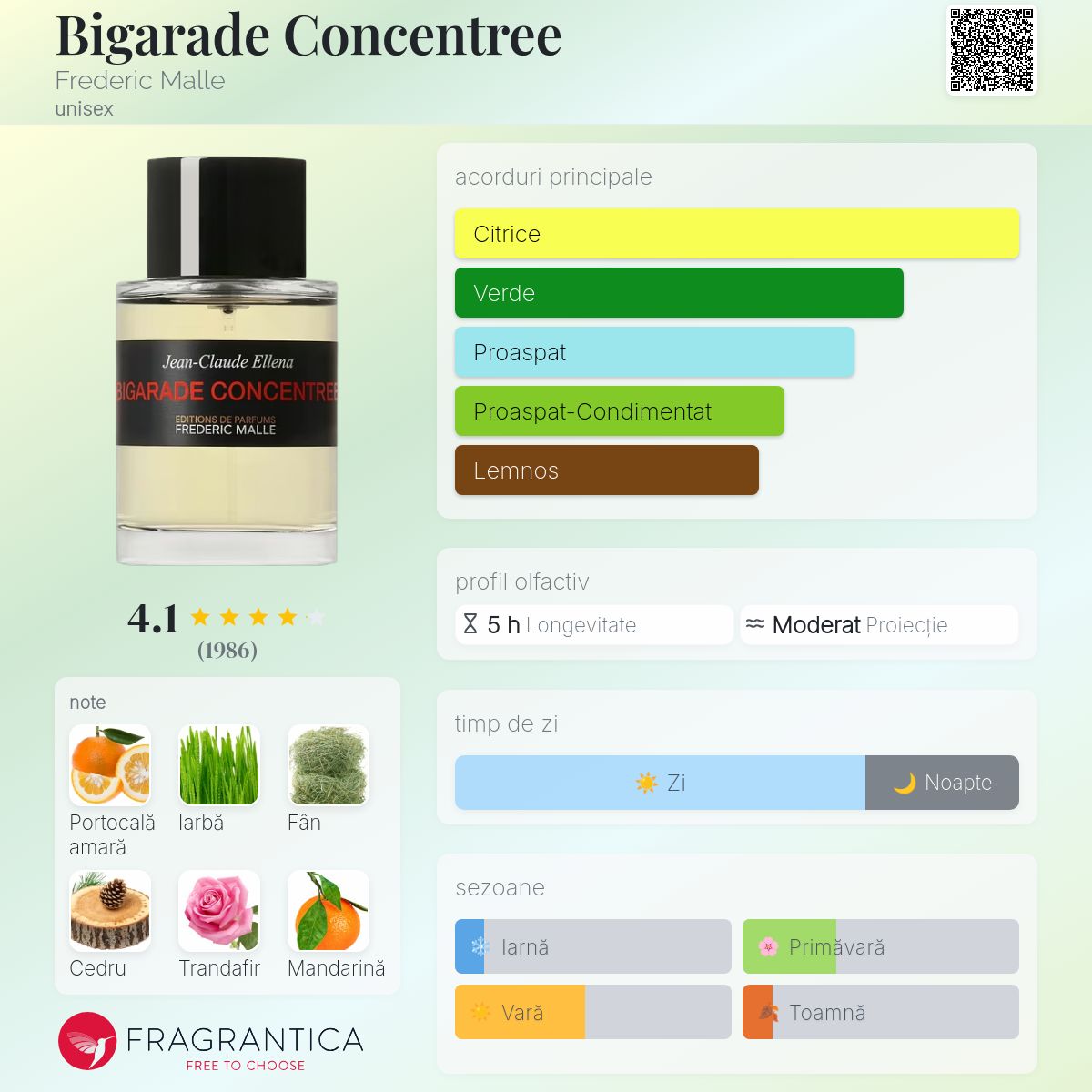 Bigarade Concentree Frederic Malle parfum - un parfum unisex 2002